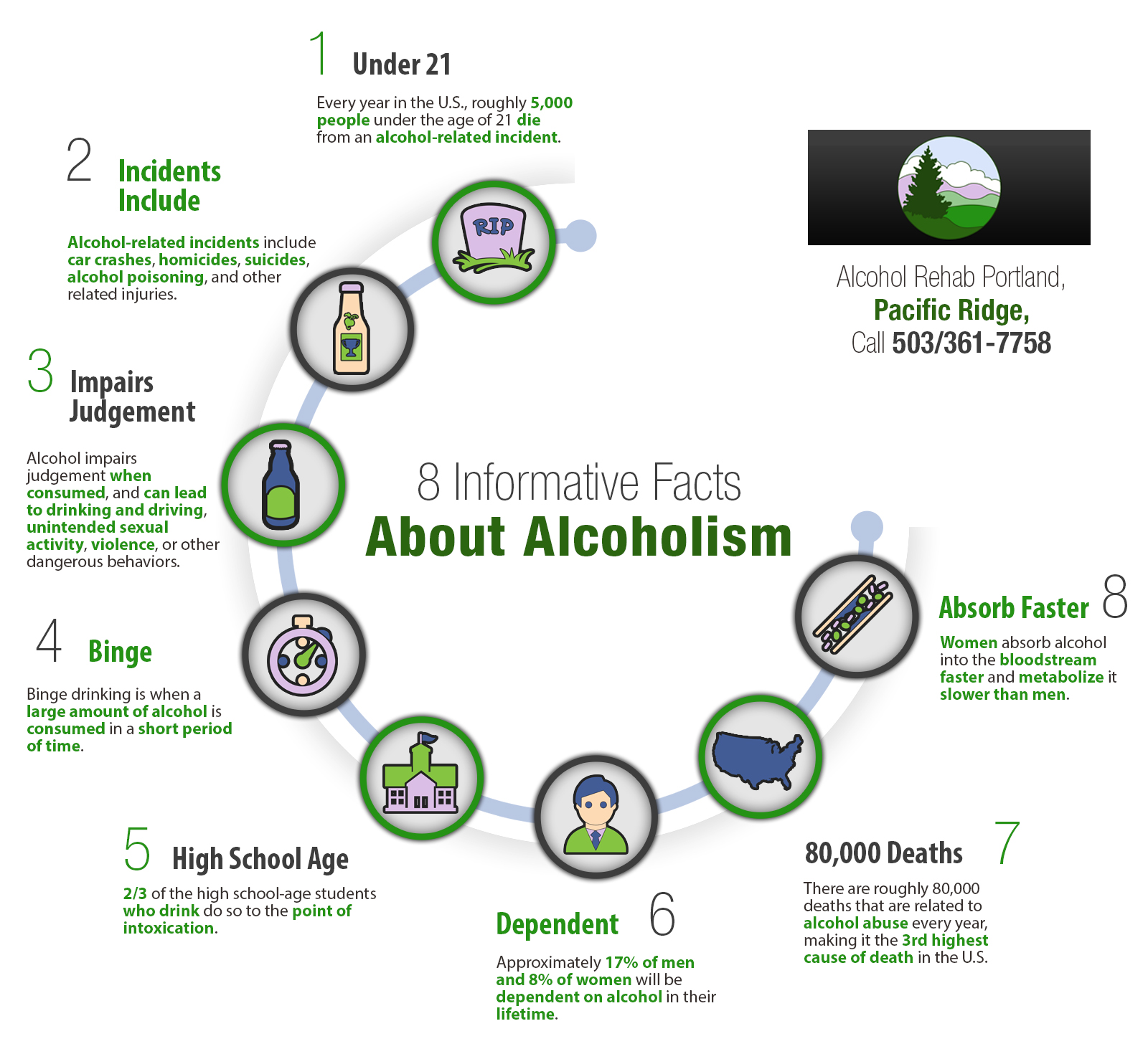 8 Informative Facts About Alcoholism Shared Info Graphics