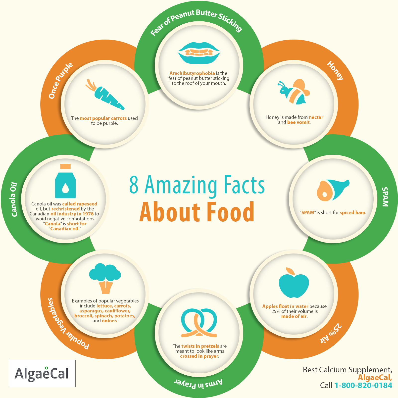 Amazing facts about food