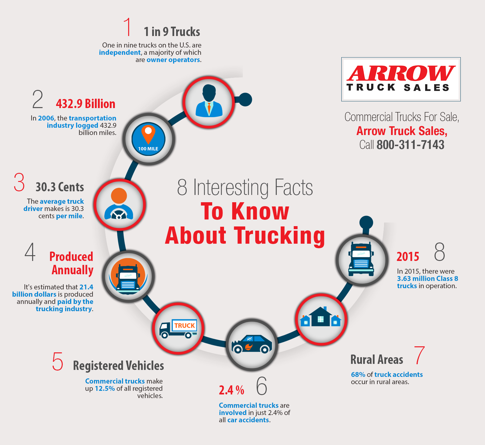 8 Interesting Facts to Know About Trucking Shared Info Graphics