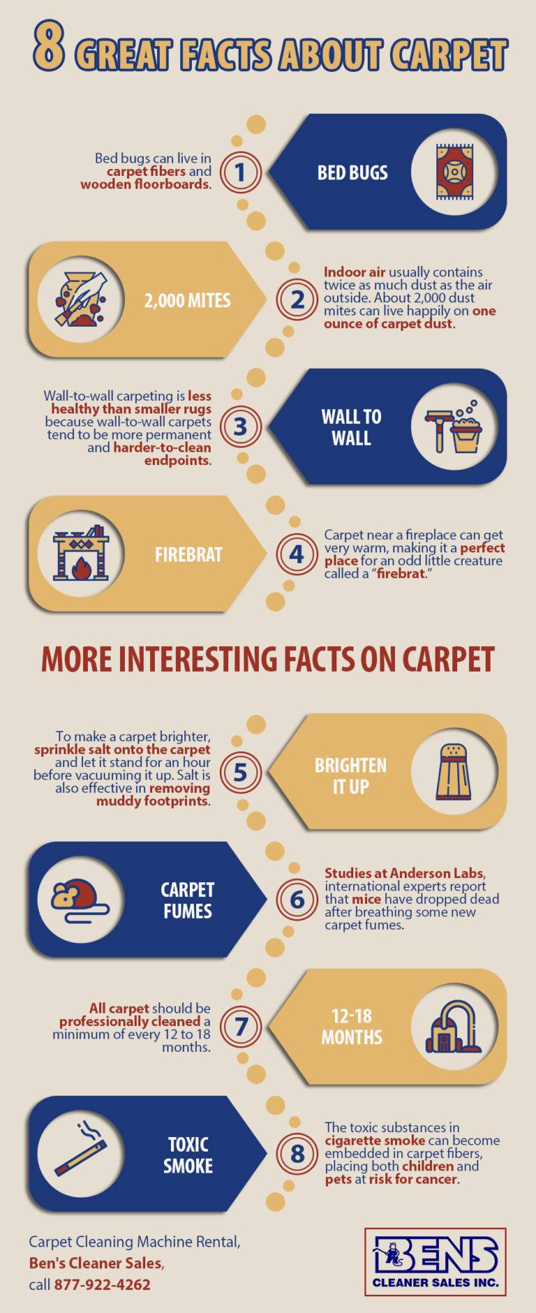 8 Great Facts About Carpet Shared Info Graphics