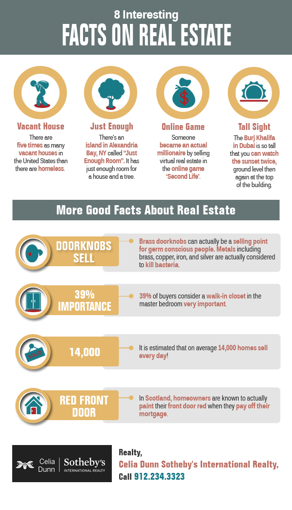 8 Interesting Facts on Real Estate Shared Info Graphics