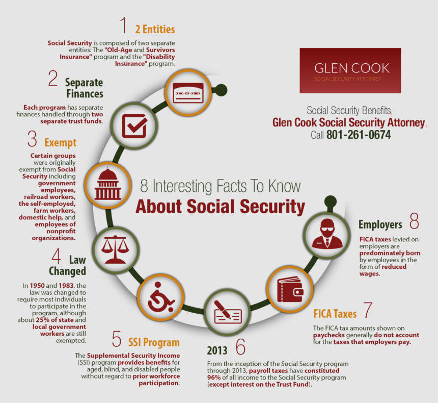 8 Interesting Facts To Know About Social Security | Shared Info Graphics