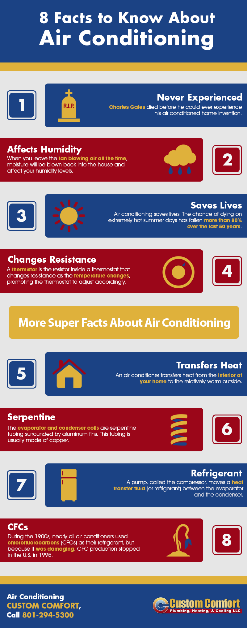 8 Facts To Know About Air Conditioning Shared Info Graphics 5143