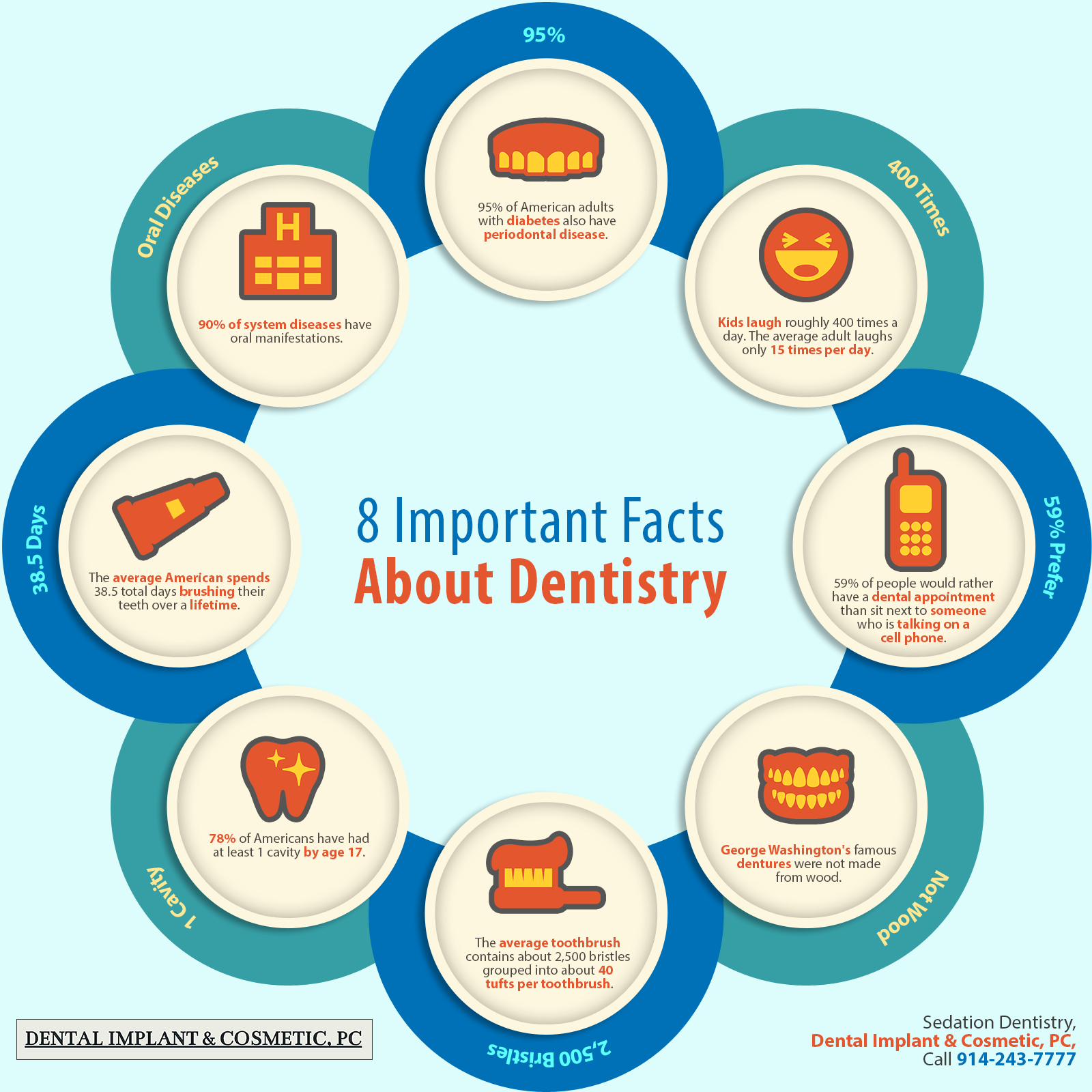 8 Important Facts About Dentistry | Shared Info Graphics