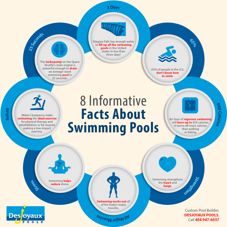 8 Informative Facts About Swimming Pools Shared Info Graphics