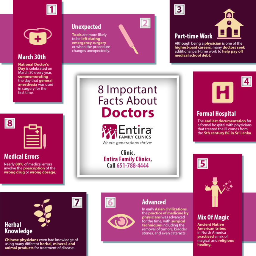 8 Important Facts About Doctors Shared Info Graphics