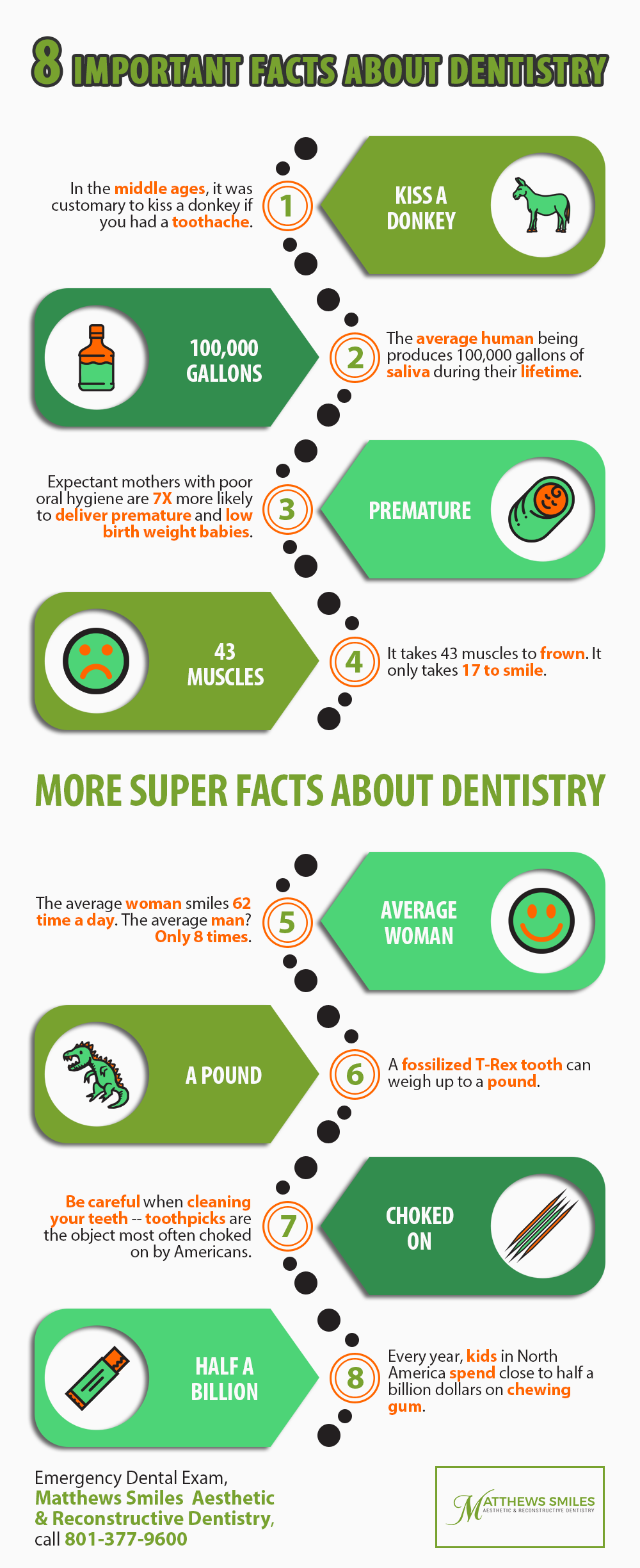 8 Important Facts About Dentistry | Shared Info Graphics