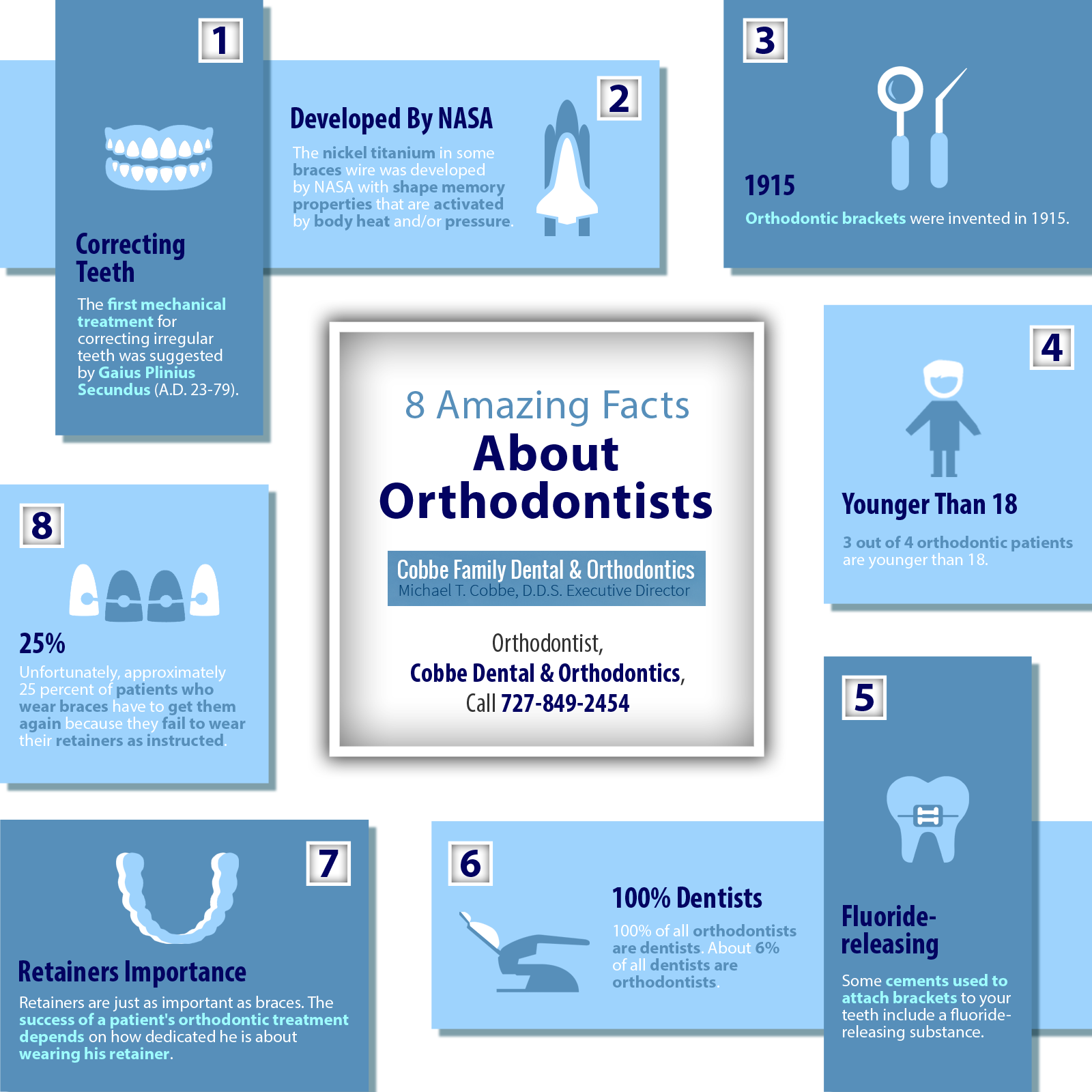 8 Amazing Facts About Orthodontists Shared Info Graphics