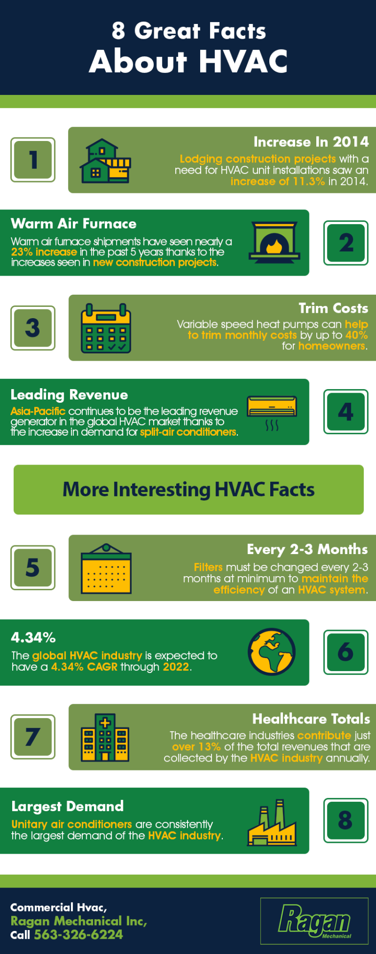 8 Great Facts About HVAC Shared Info Graphics
