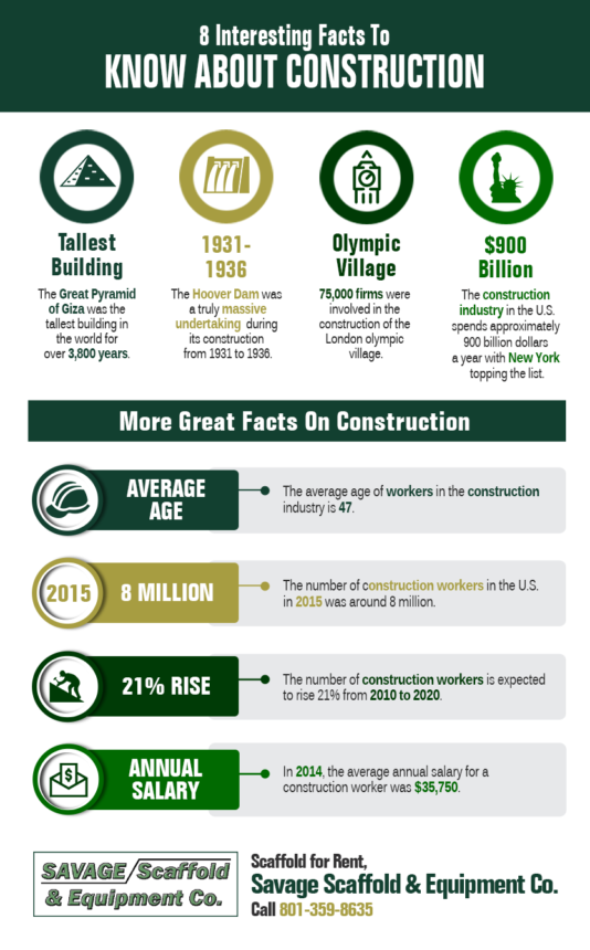 8-interesting-facts-to-know-about-construction-shared-info-graphics