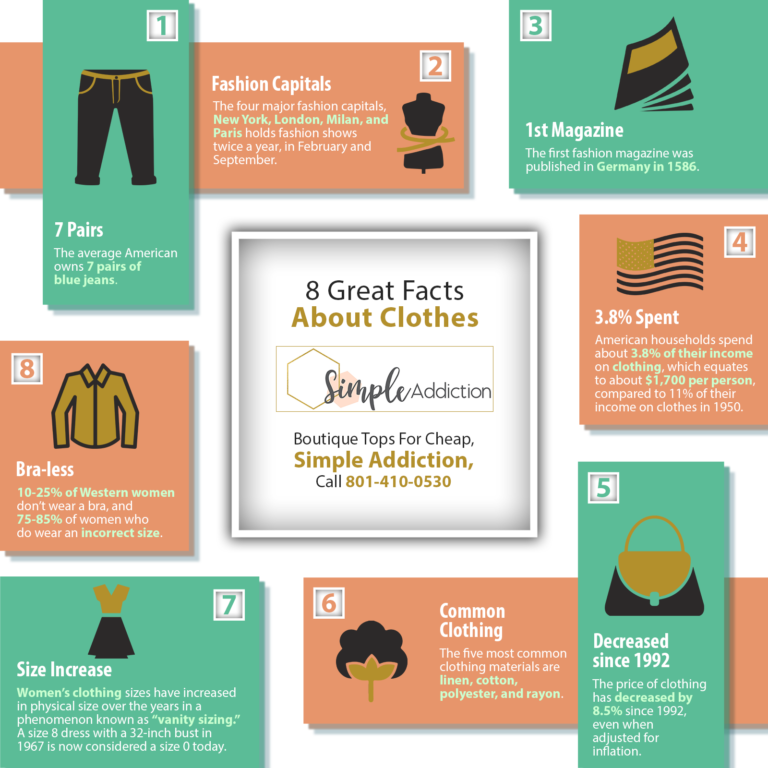 8 Great Facts About Clothes Shared Info Graphics