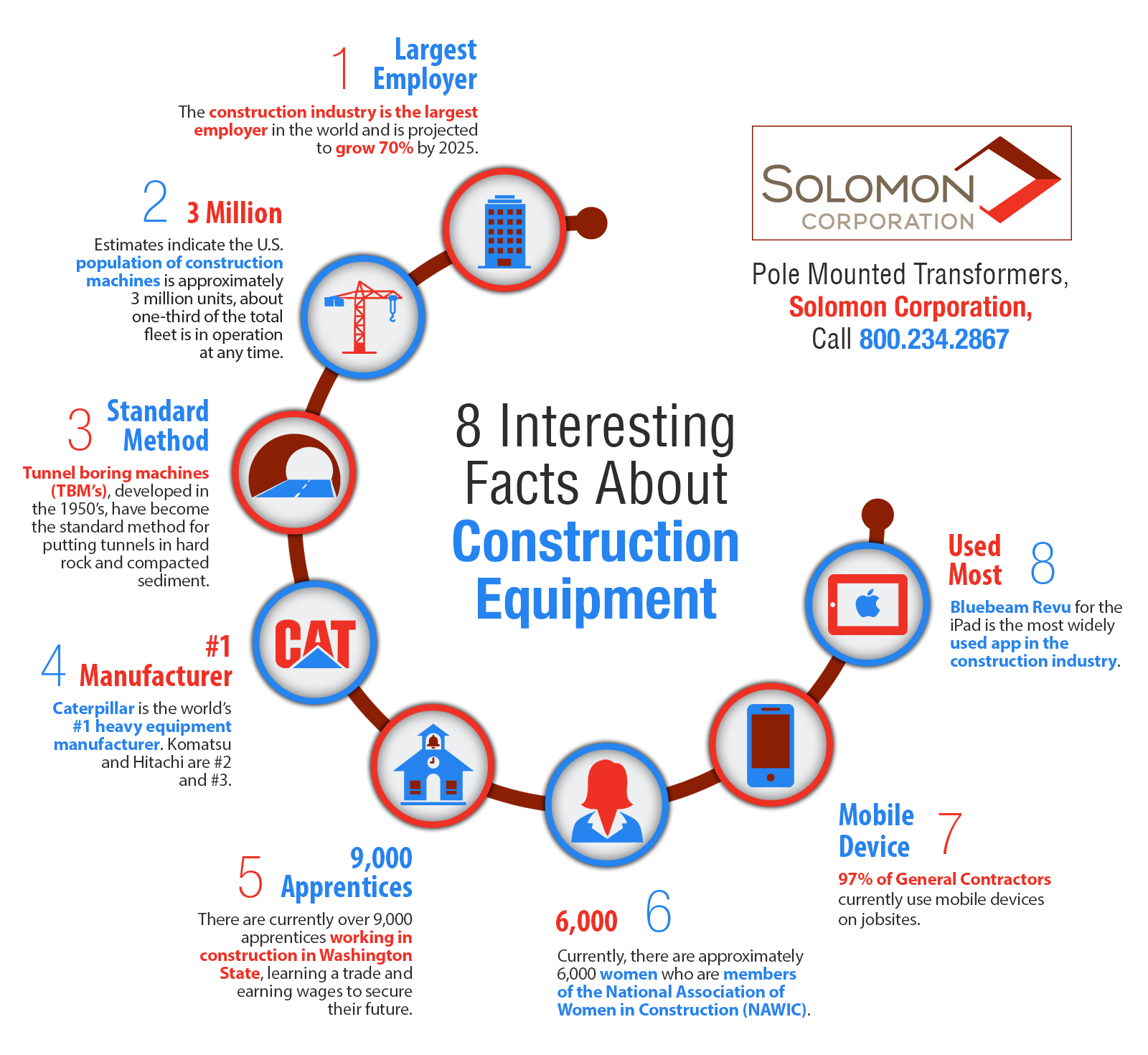 8-interesting-facts-about-construction-equipment-shared-info-graphics