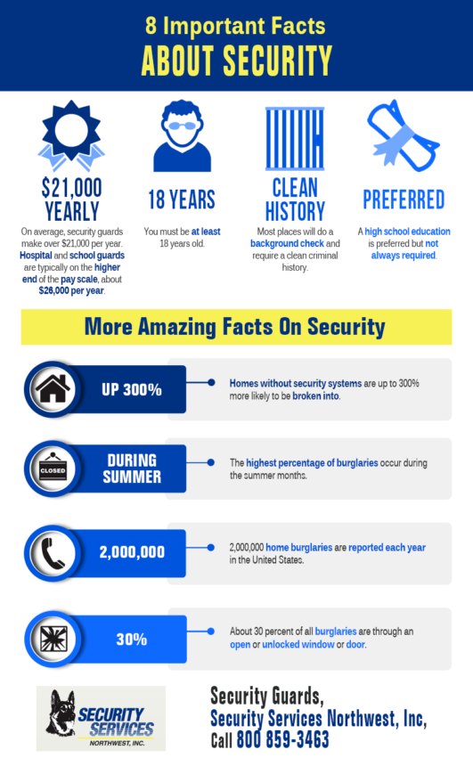 8 Important Facts About Security Shared Info Graphics