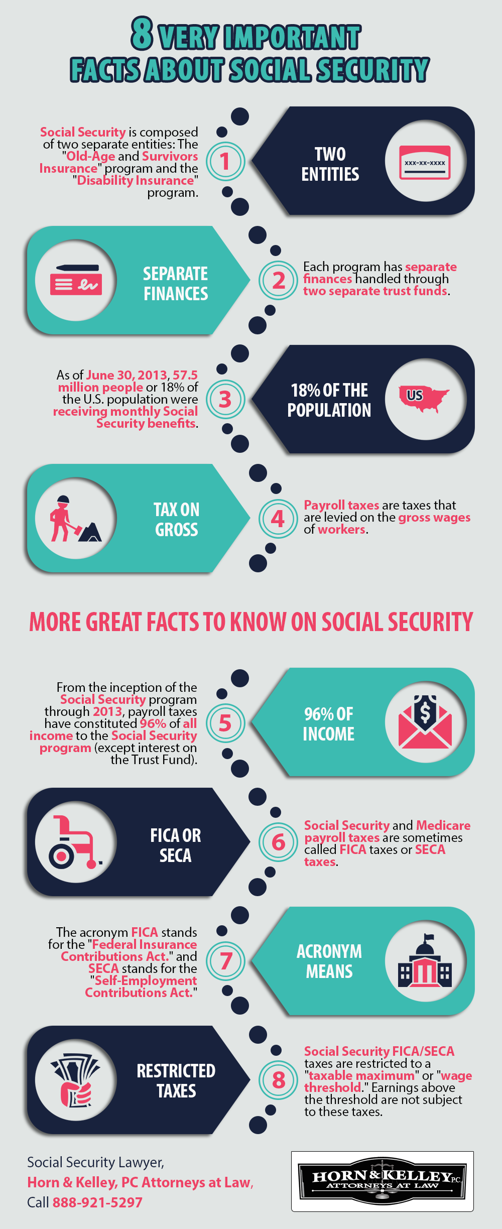 8 Very Important Facts About Social Security Shared Info Graphics