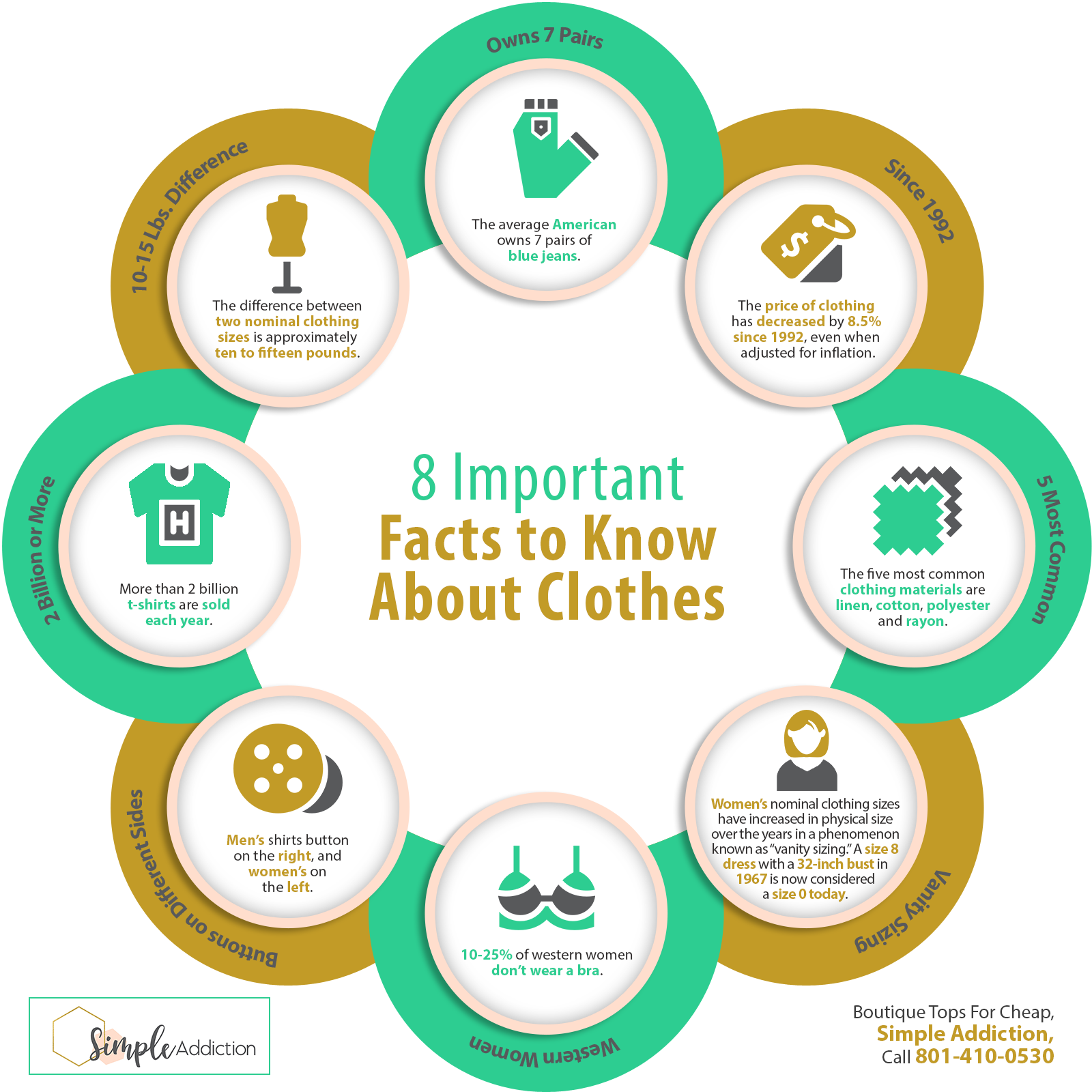 8 Important Facts To Know About Clothes Shared Info Graphics