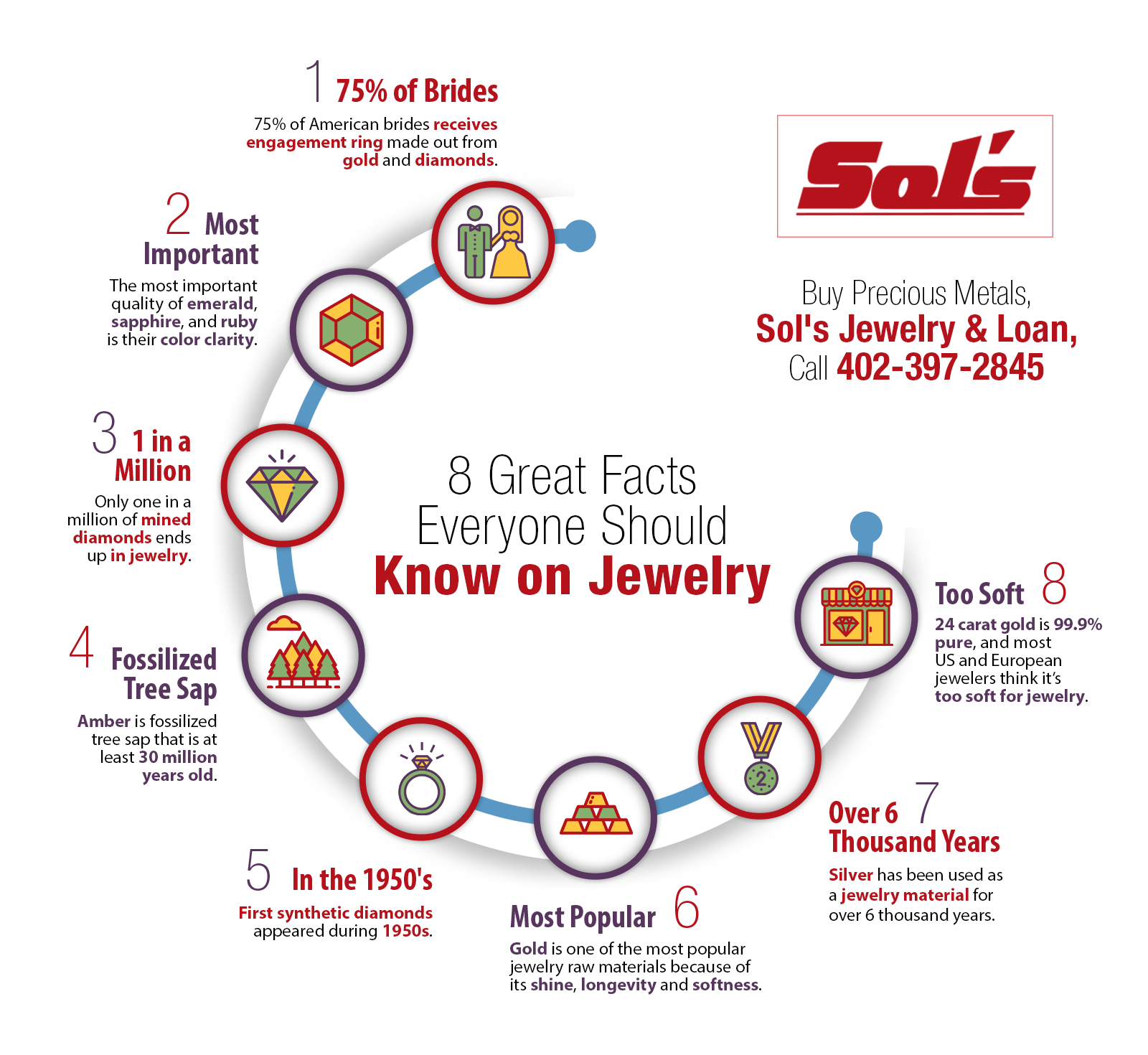 8 Great Facts Everyone Should Know on Jewelry  Shared Info Graphics