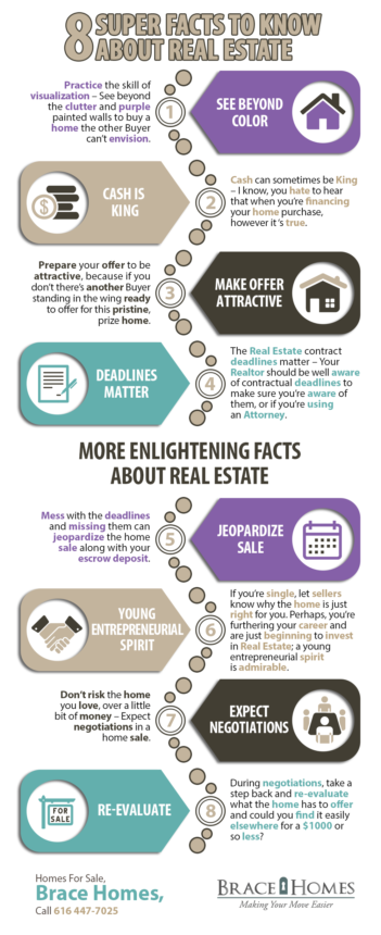 Fantastic Facts To Know About Real Estate Shared Info Graphics