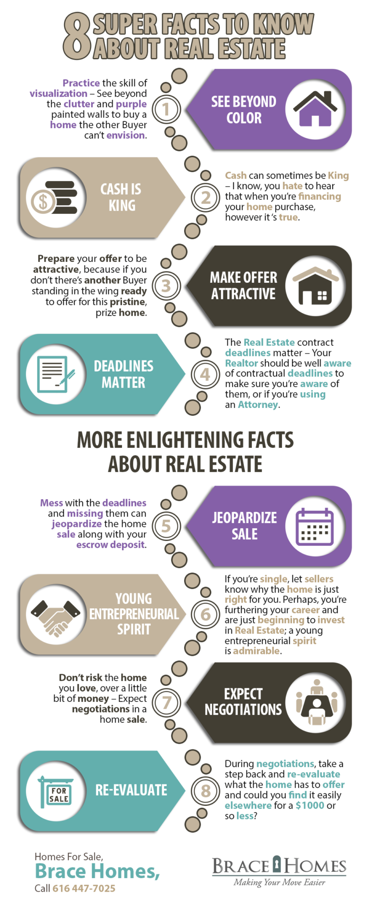 8 Fantastic Facts to Know About Real Estate Shared Info Graphics