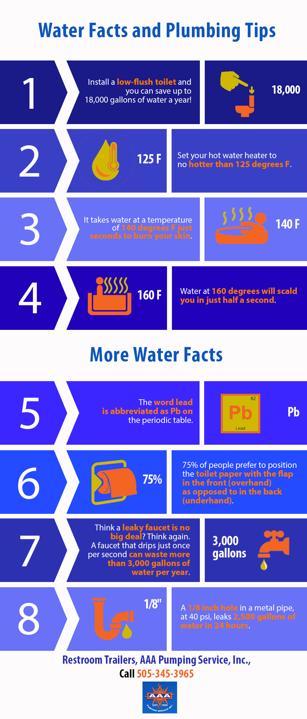 Water Facts and Plumbing Tips | Shared Info Graphics