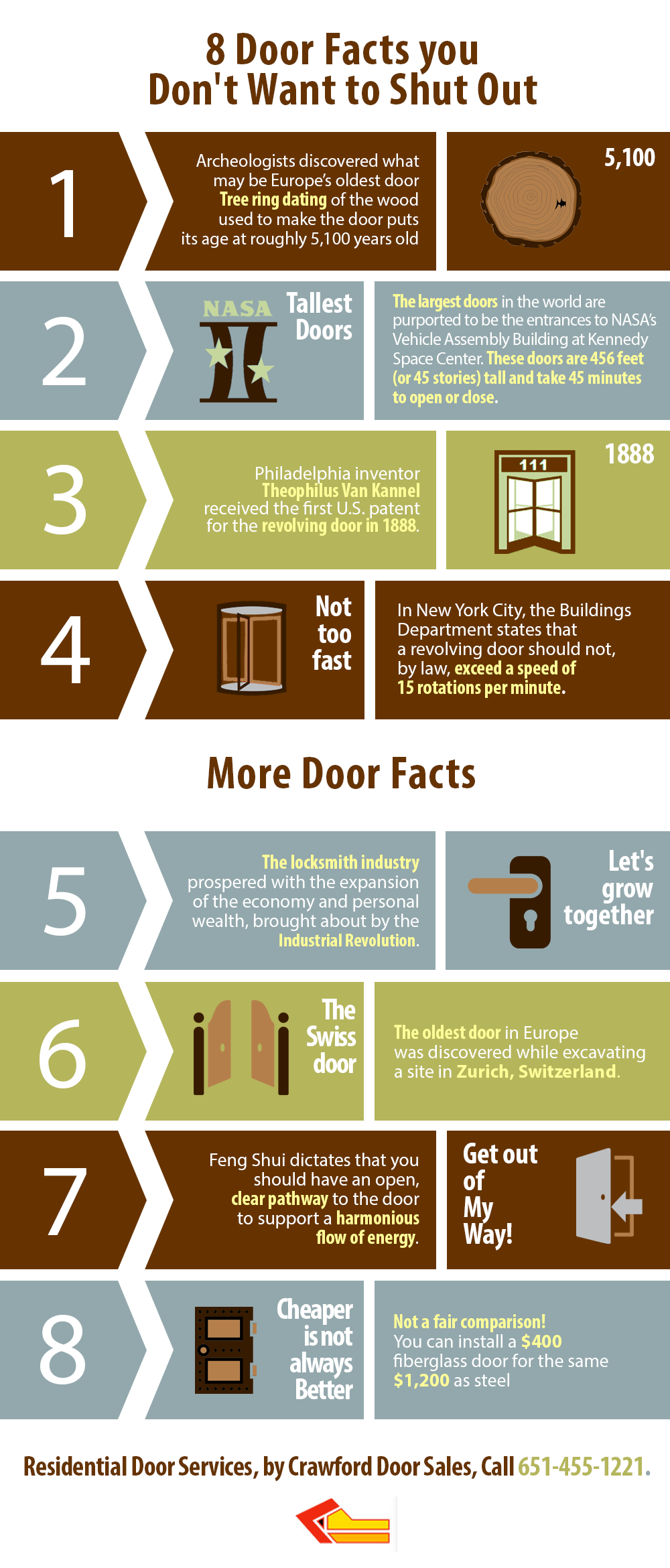 8-door-facts-you-don-t-want-to-shut-out-shared-info-graphics