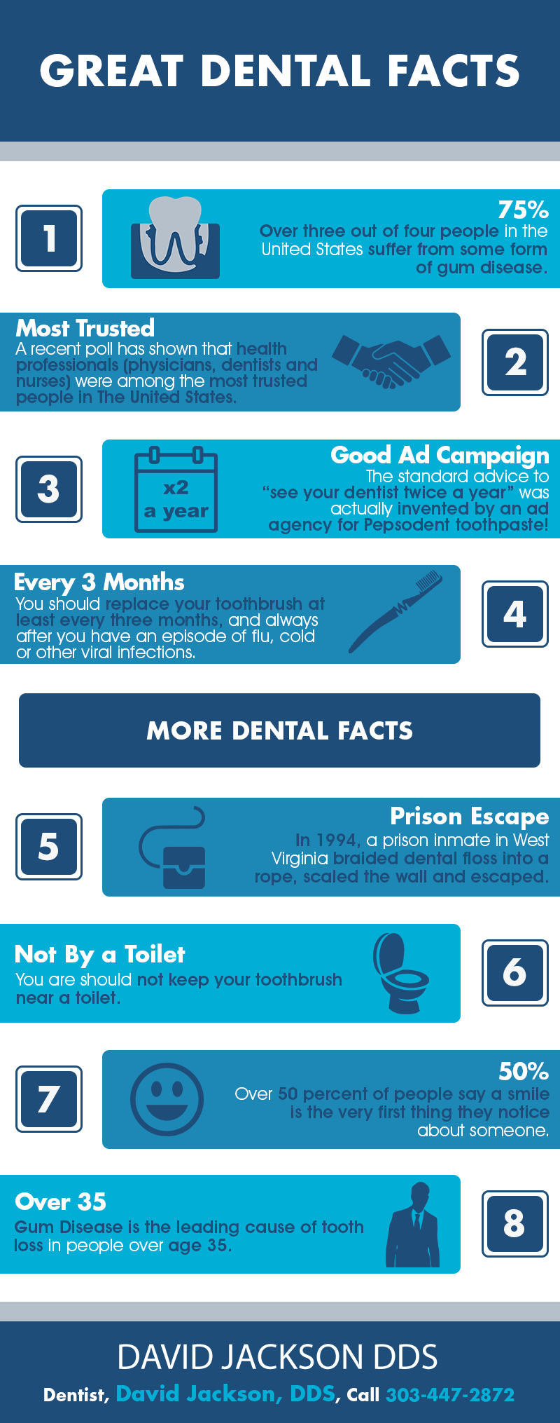 Great Dental Facts | Shared Info Graphics