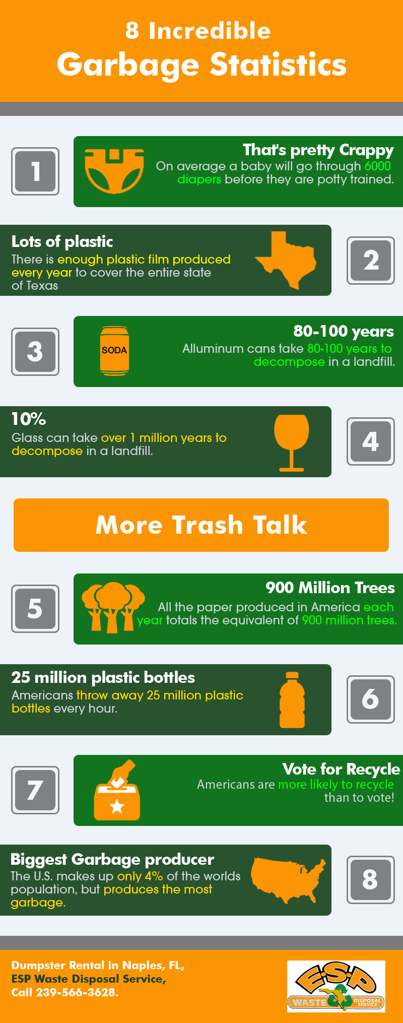 8-incredible-garbage-statistics-shared-info-graphics