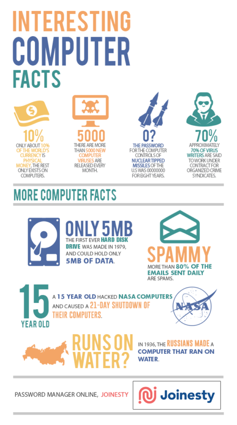 Interesting Computer Facts | Shared Info Graphics
