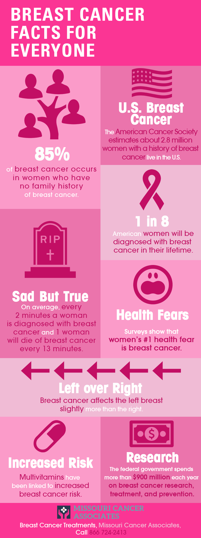 Breast Cancer Facts for Everyone | Shared Info Graphics