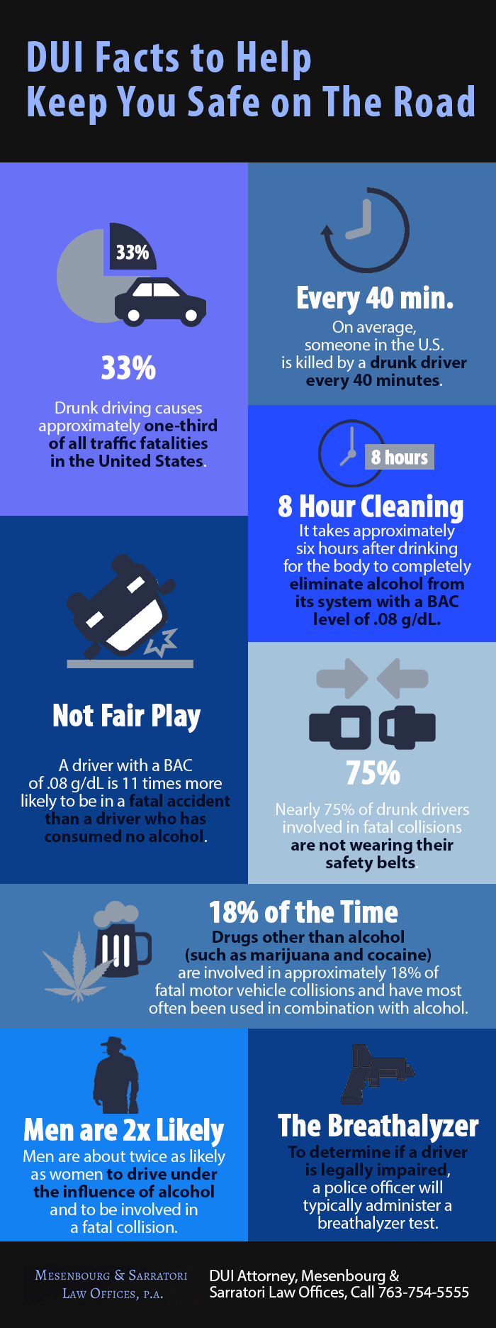 DUI Facts to Help Keep You Safe on The Road | Shared Info Graphics