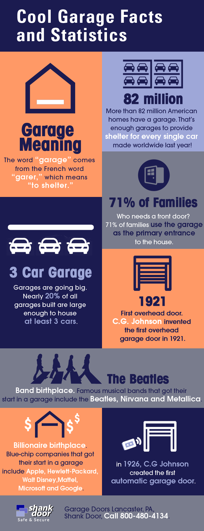 cool-garage-facts-and-statistics-shared-info-graphics