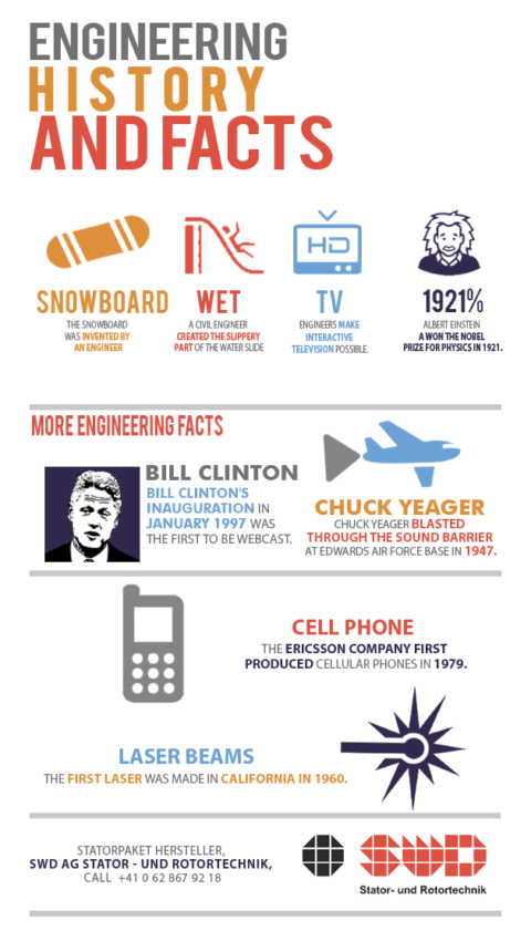 Engineering History and Facts | Shared Info Graphics