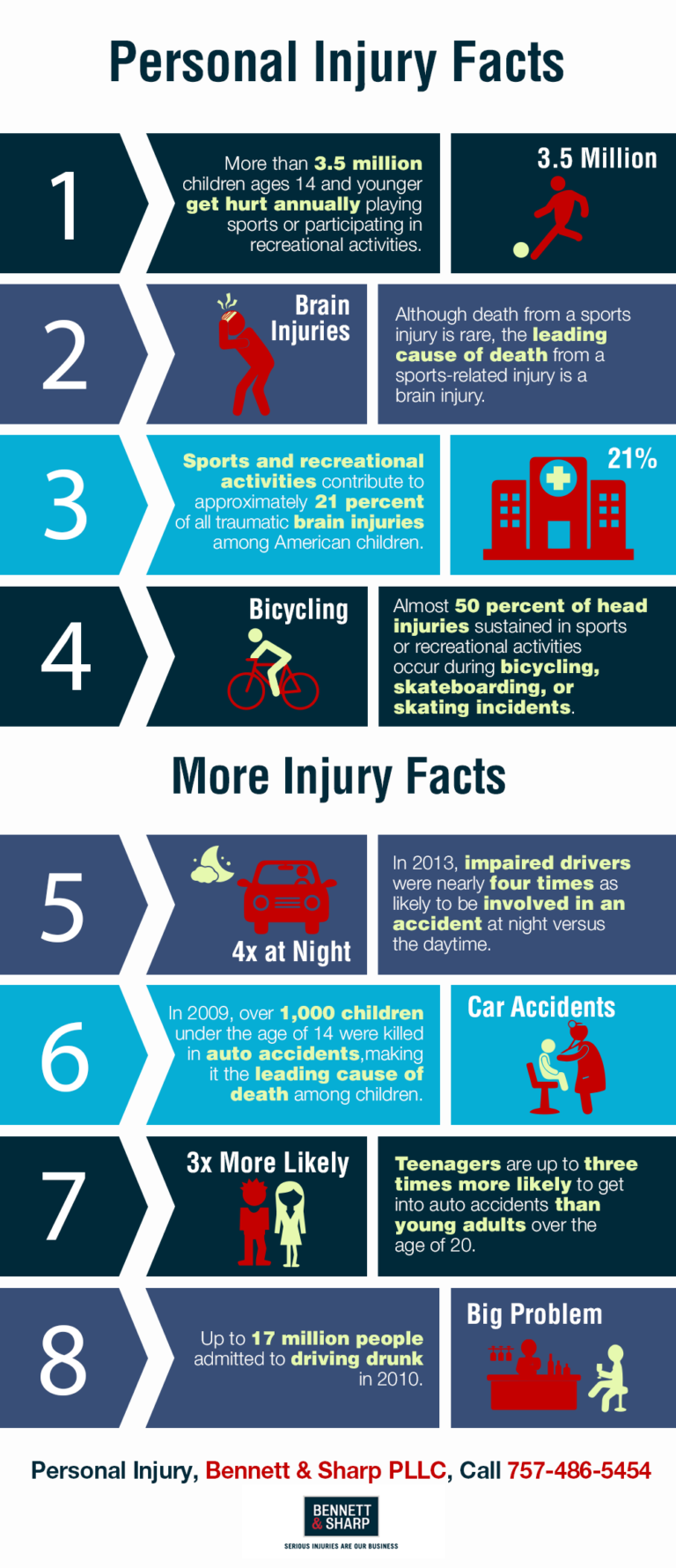 Personal injury Facts | Shared Info Graphics