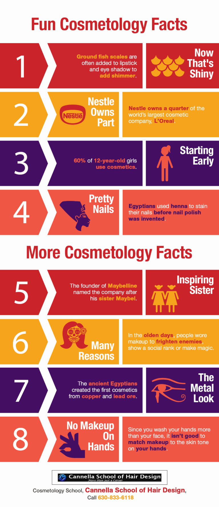 Fun Cosmetology Facts Shared Info Graphics