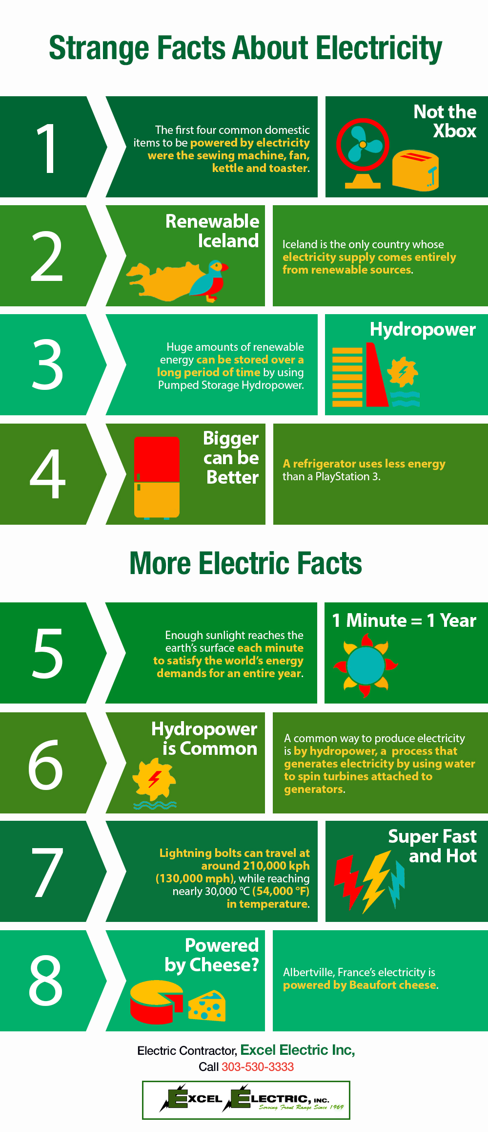Strange Facts About Electricity | Shared Info Graphics