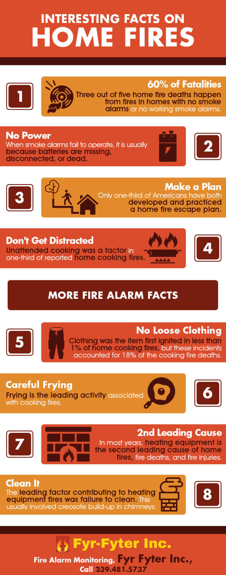 Interesting Facts on Home Fires | Shared Info Graphics