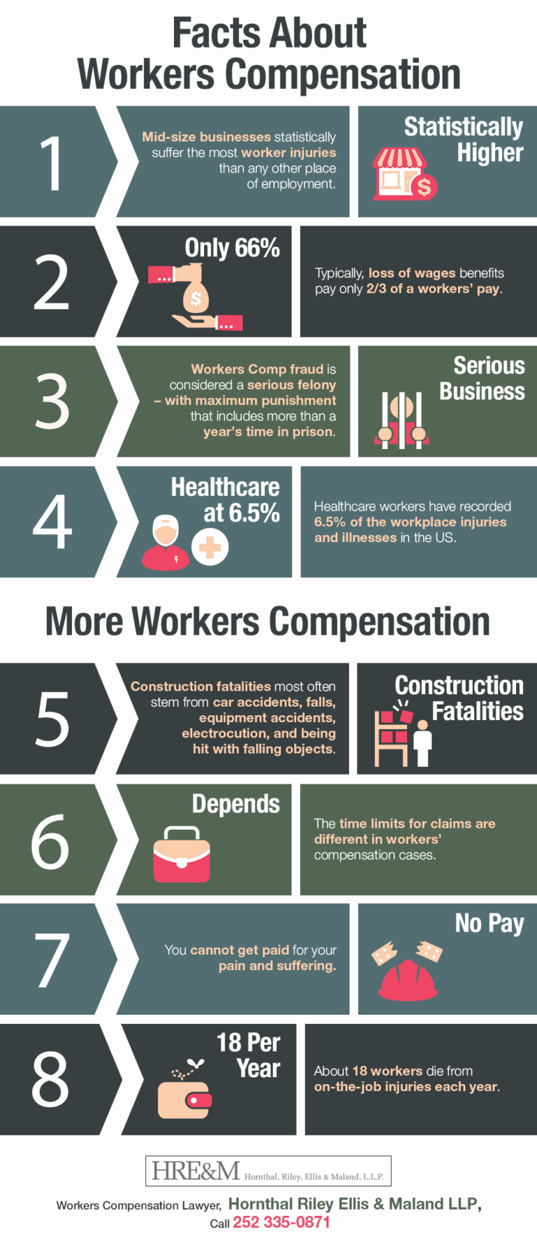 Facts About Workers Compensation Shared Info Graphics