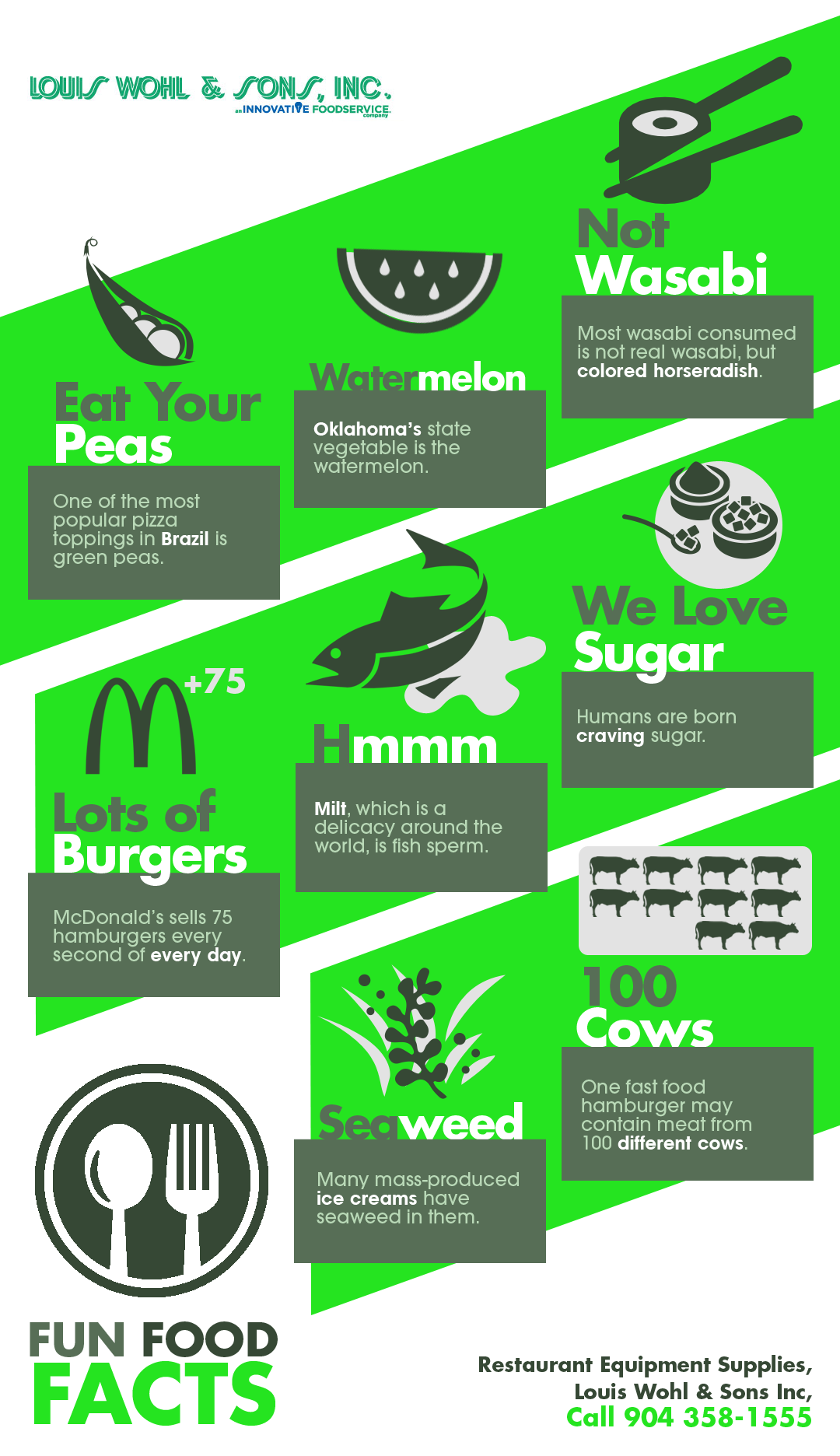 Fun Food Facts | Shared Info Graphics