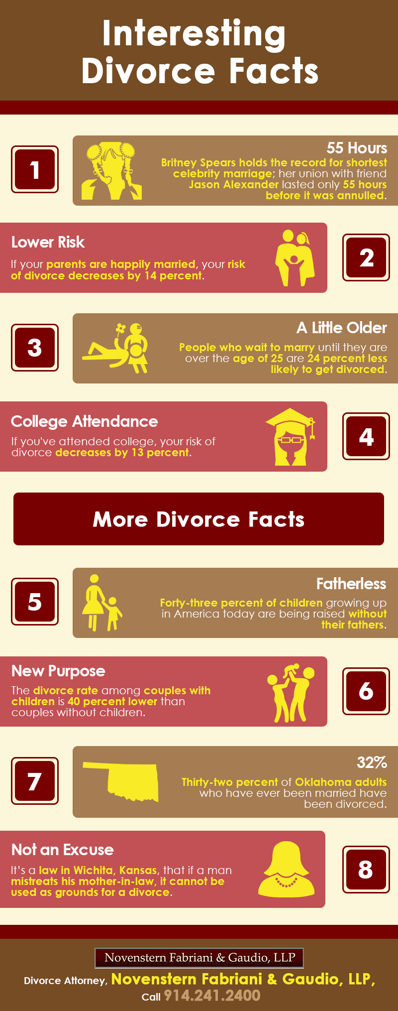 Interesting Divorce Facts Shared Info Graphics