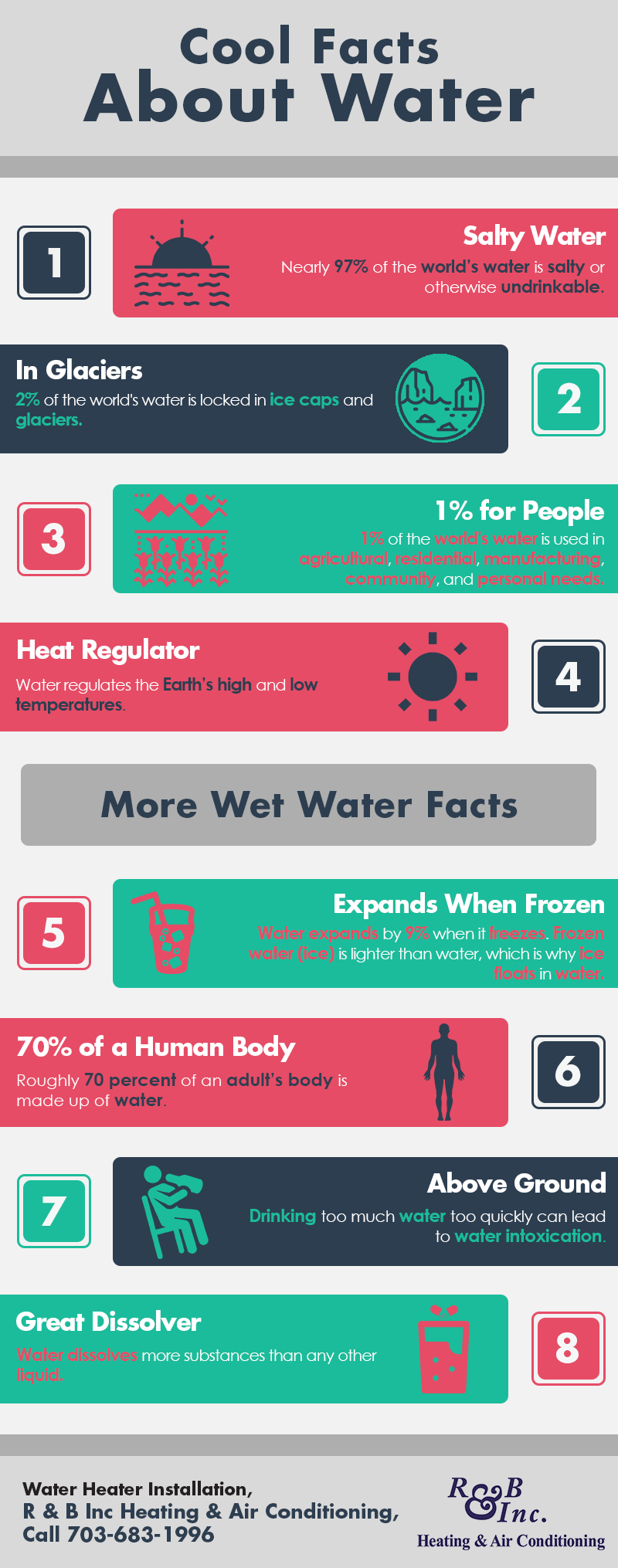 Cool Facts about Water | Shared Info Graphics