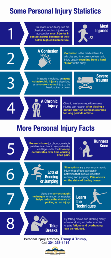 Some Personal Injury Statistics | Shared Info Graphics