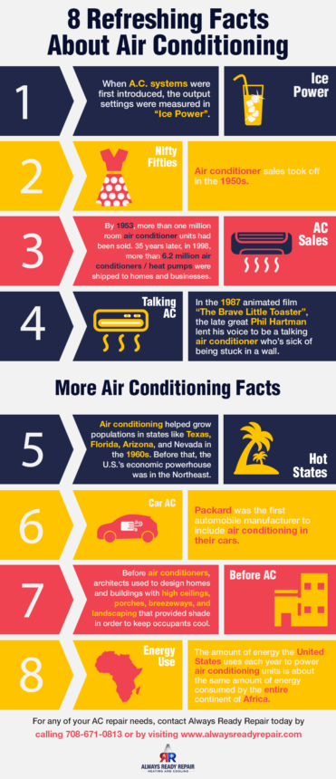 8 Refreshing Facts About Air Conditioning | Shared Info Graphics