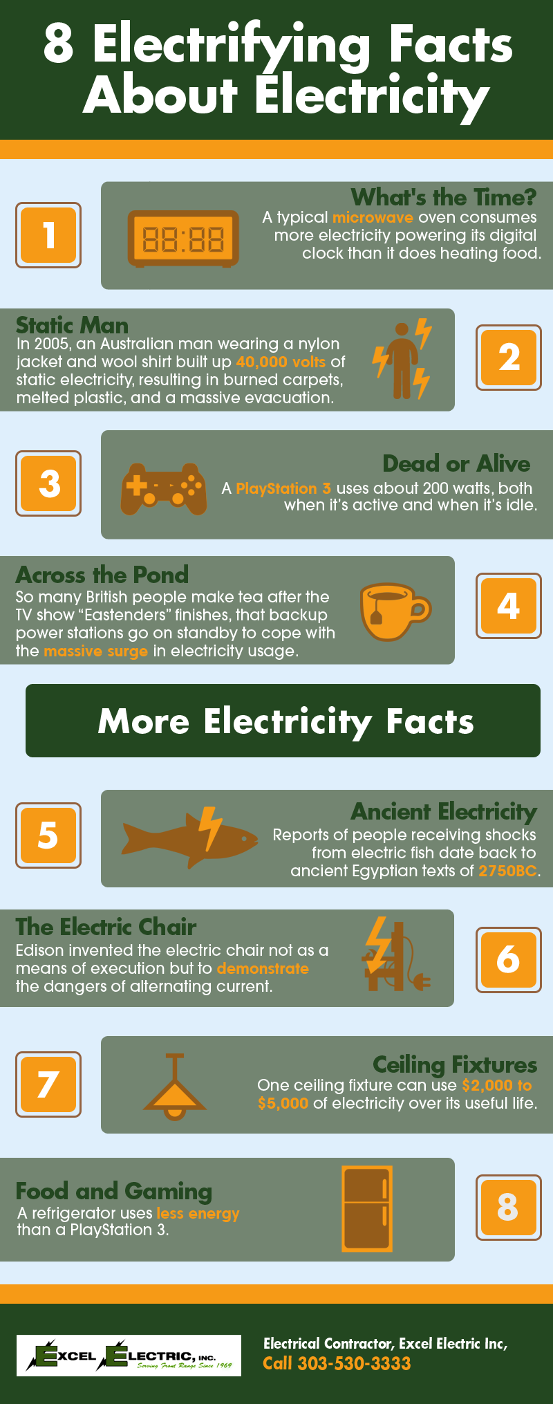 8 Electrifying Facts About Electricity | Shared Info Graphics