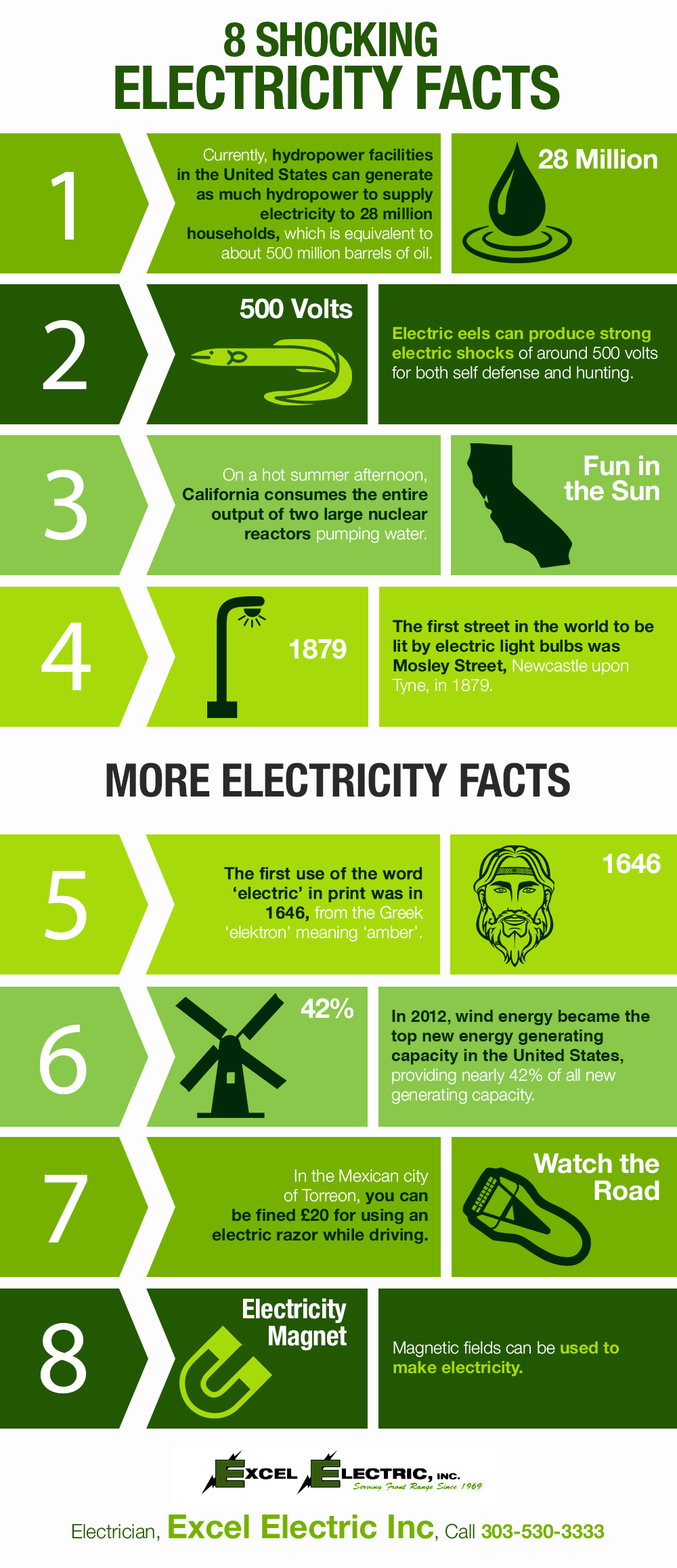 8 Shocking Electicity Facts | Shared Info Graphics