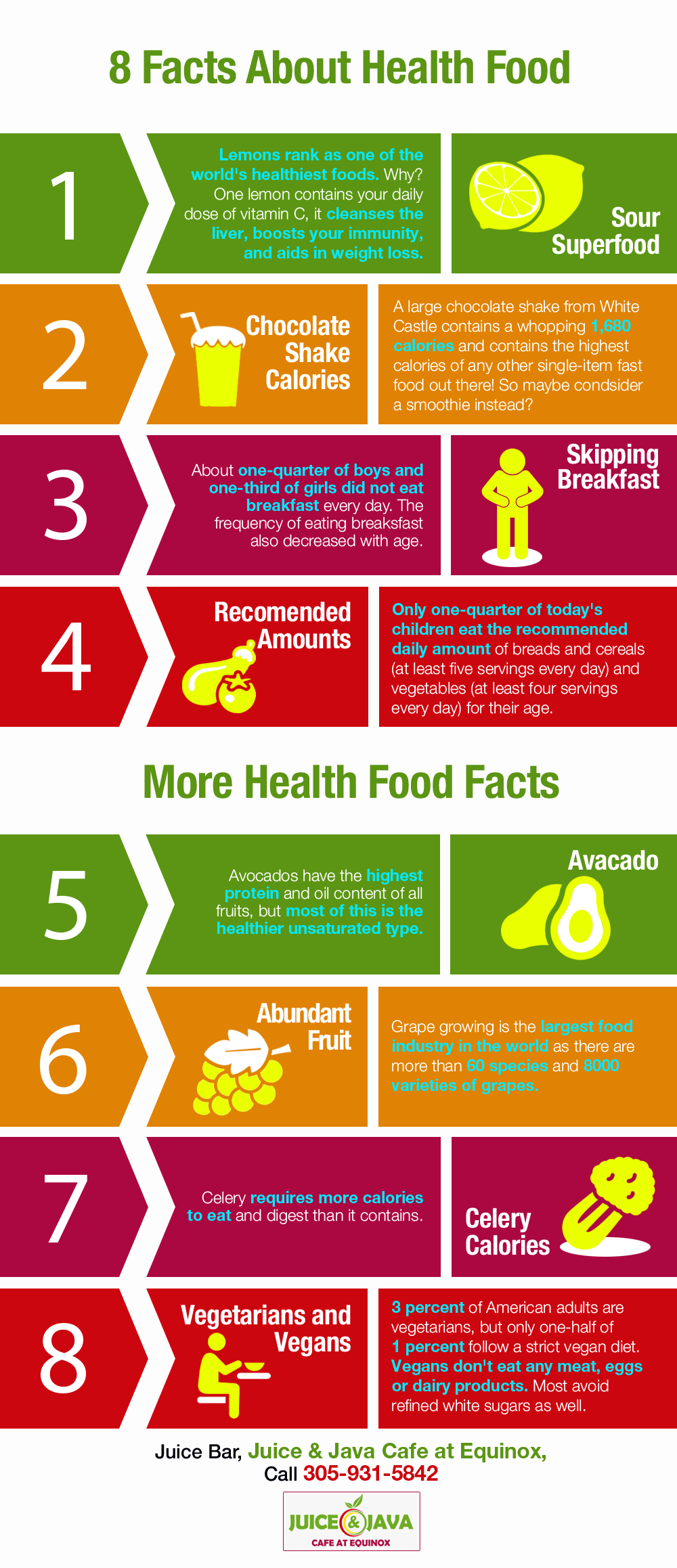 8 Facts About Health Food | Shared Info Graphics