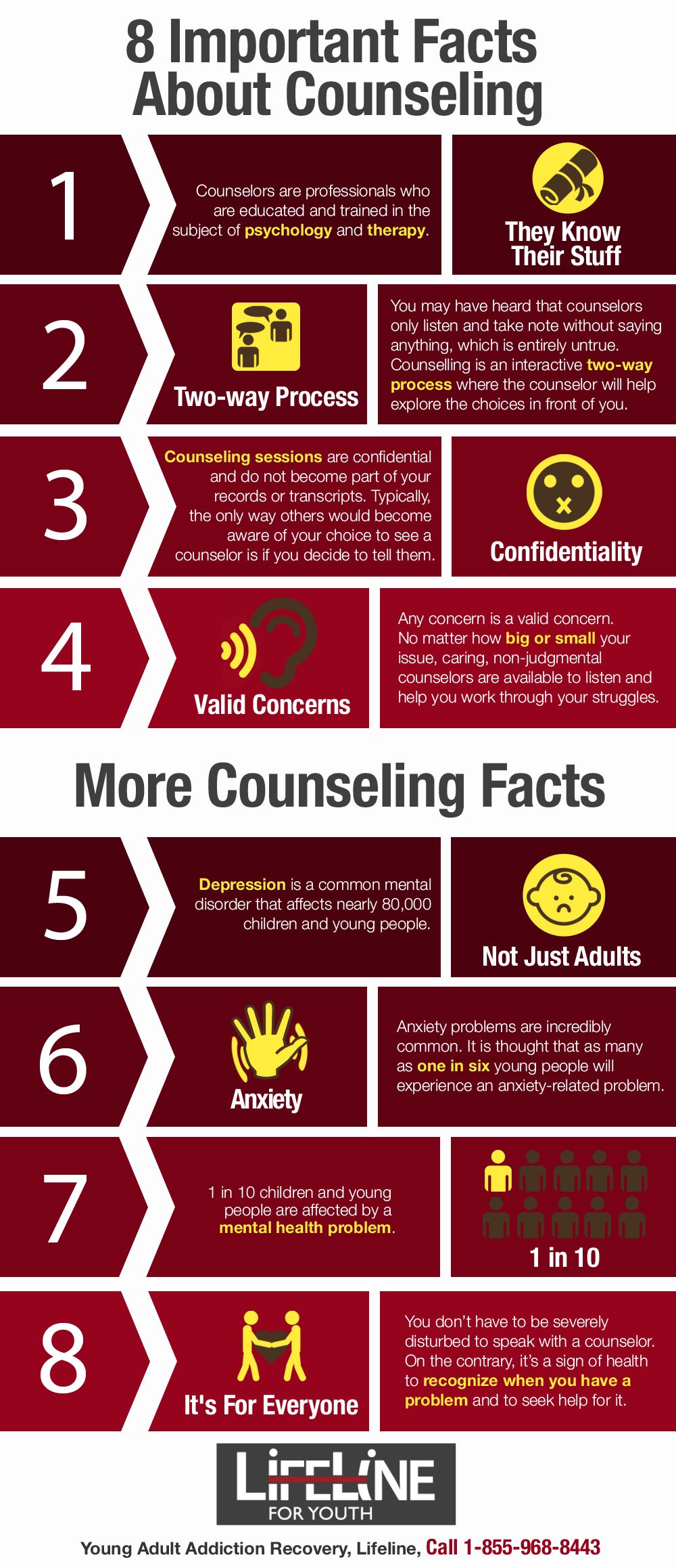 further research about counseling