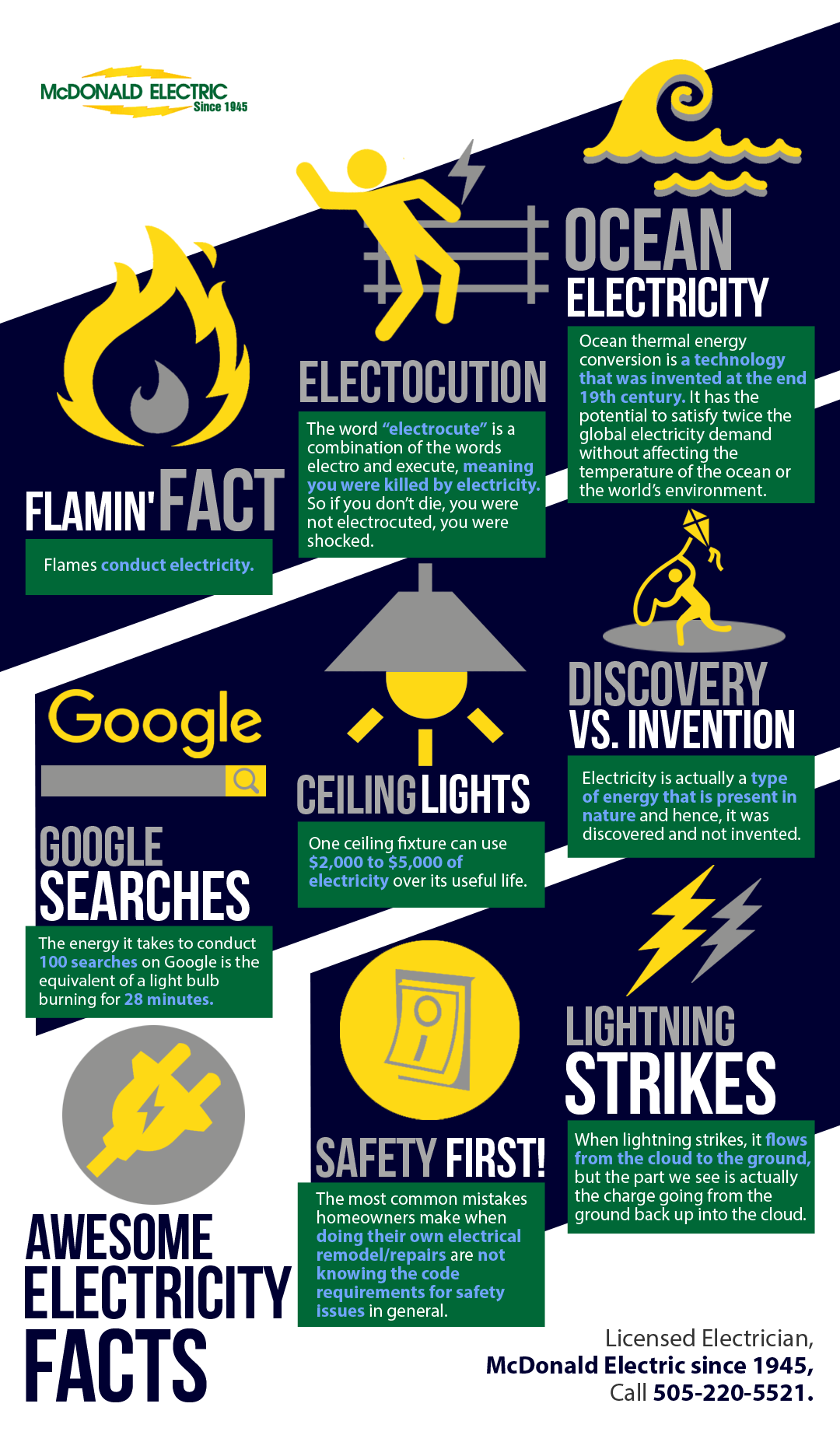 Awesome Electricity Facts | Shared Info Graphics