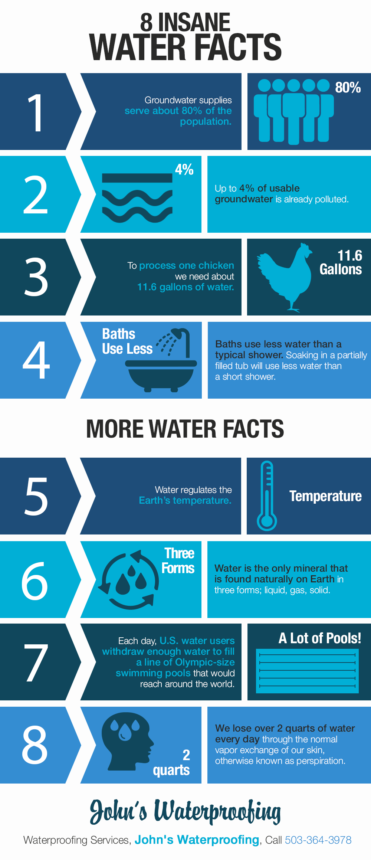 8 Insane Water Facts | Shared Info Graphics