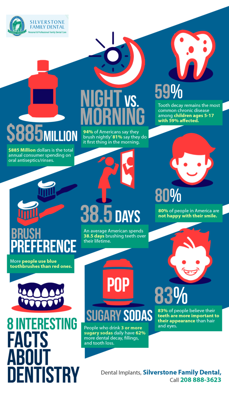 8 Interesting Facts About Dentistry | Shared Info Graphics