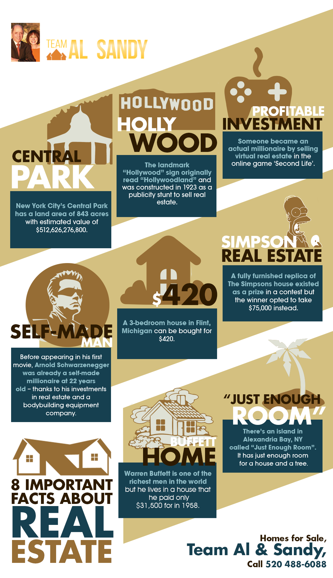 8 Interesting Facts About Real Estate Shared Info Graphics