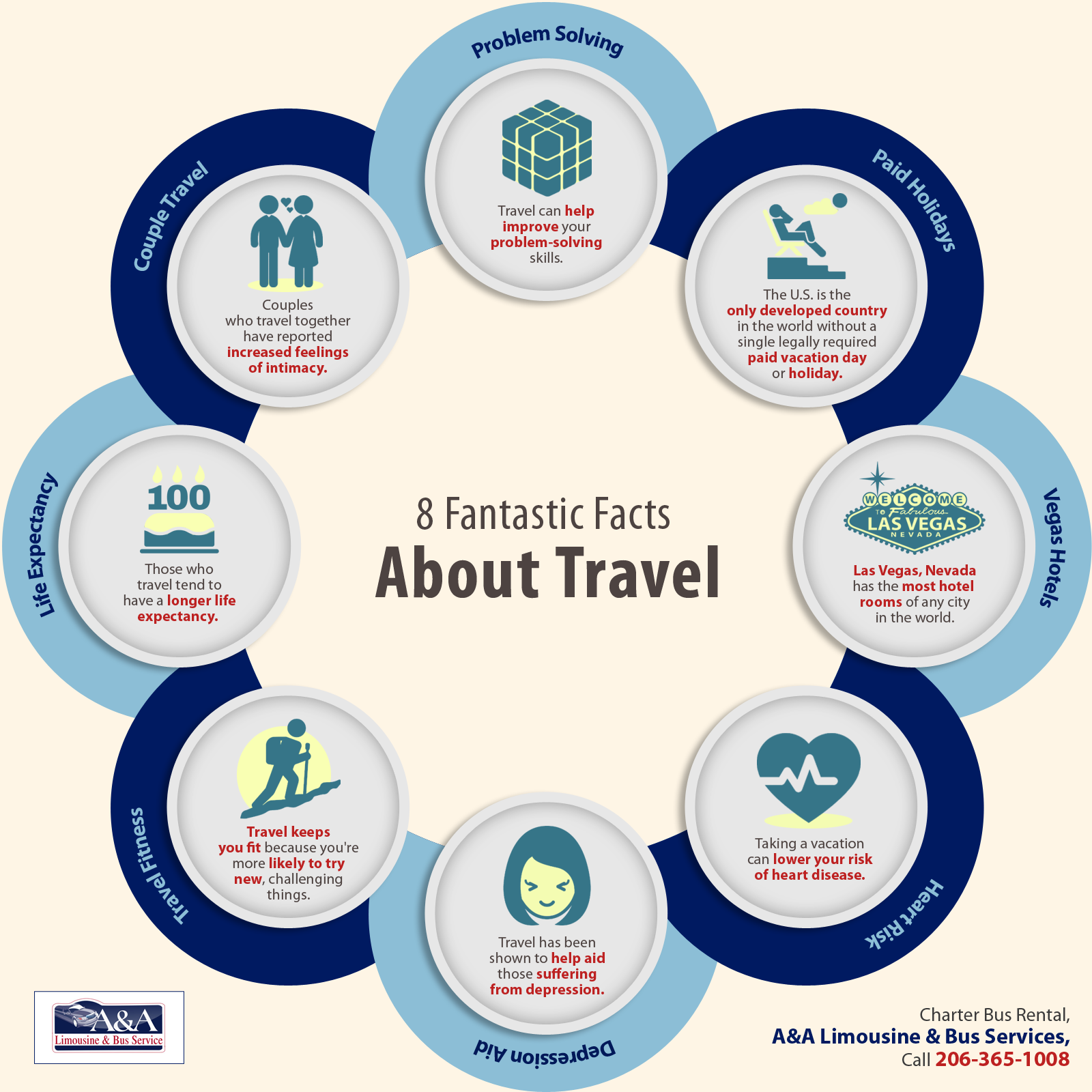 travel did you know facts